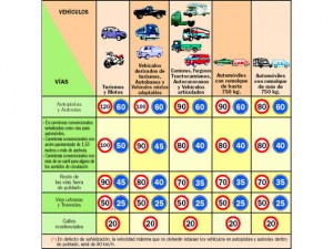 cuadro velocidad